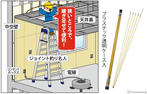 ジェフコム ジョイント釣り名人スリム イエロー φ4mm×1.5m×5本組::JF-475|ホームメイキング【電動工具・大工道具・工具・建築