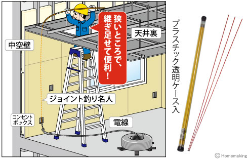 狭いところで、継ぎ足せて便利！