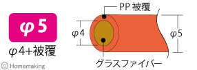 φ5(φ4+被覆)