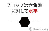 スコップは六角軸に対して水平