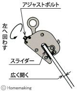 使用方法　1