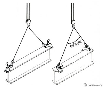 横吊クランプ　横吊クランプ　HA-60型　手動ロック式