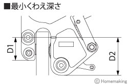 最小くわえ深さ