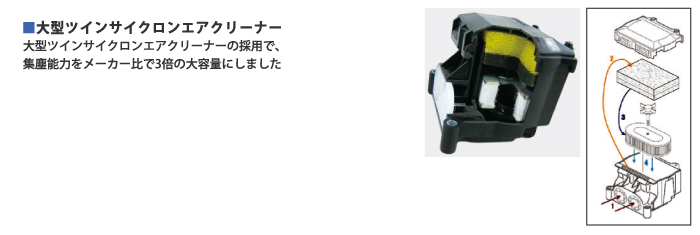 ミカサ タンピングランマー::MTX-60H|ホームメイキング【電動工具・大工道具・工具・建築金物・発電機の卸値通販】