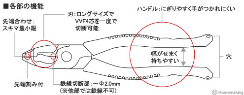 4芯(φ2.0mm)を楽に切断できます