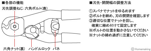 鋭利な刃で、ワイヤーロープを強力に切断します