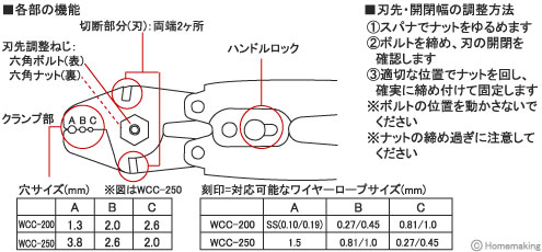 2枚の刃の切断性能は同一で、交互に使用すると刃の消耗を軽減できます