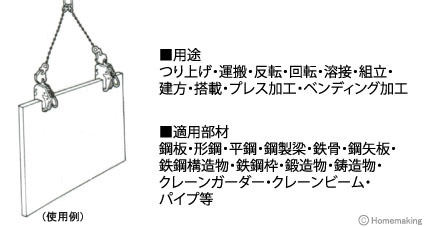 用途・適用部材 用途・適用部材