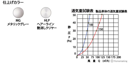 ステンレス製フラット型フード付ガラリ