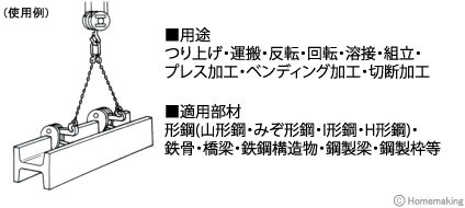 用途・適用部材