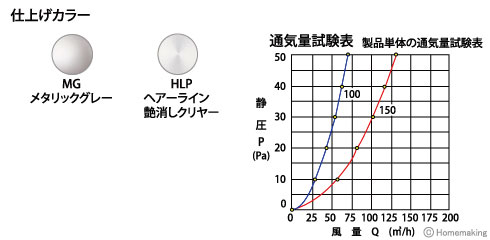 ステンレス製フラット型フード水切付ガラリ