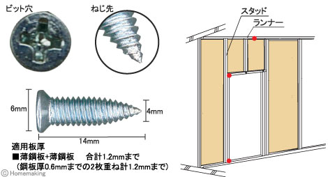 若井産業 ランナー・スタッド締結用ビス 軽鉄用RS 4×14mm 大箱(1000本 ...