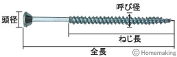 頭径、全長、ねじ長、呼び径