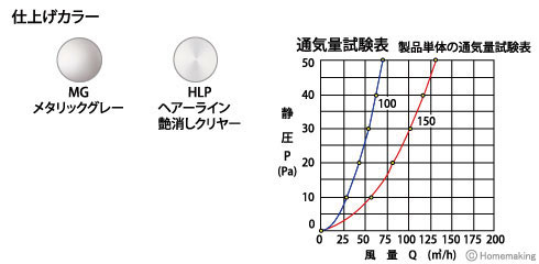 フラット型フード水切付ガラリ