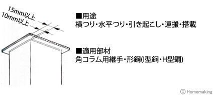 用途・適用部材