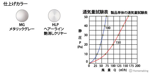 ステンレス製フラット型フード水切付ガラリ