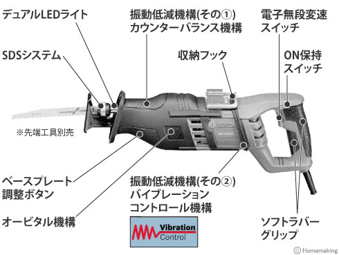 ボッシュ セーバーソー(キャリングケース付)::GSA1200PE|ホーム