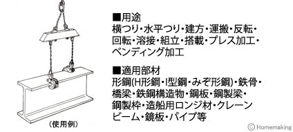 イーグル・クランプ 形鋼横つり用クランプ VAR型 100～500kg(3～20mm