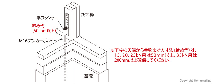 2×4用ビスどめホールダウンU