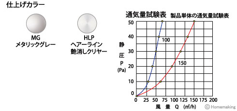 ステンレス製フラット型風防付ガラリ