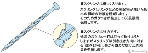 スクリングは優しく入ります。スクリングは強力です