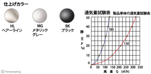 丸型フード水切付ガラリFDタイプ