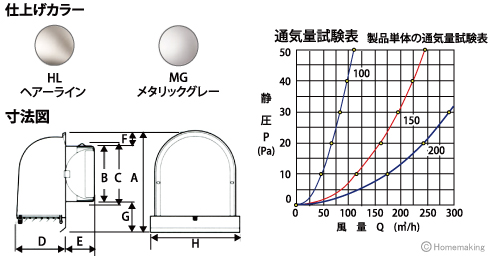 U型フード付ガラリFDタイプ