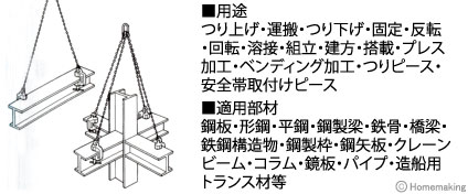イーグル・クランプ ねじ式全方向クランプ SBN型 100～500kg(1～25mm