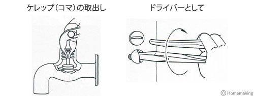 使用例