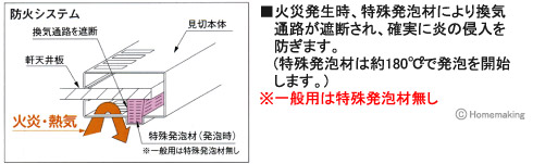 防火通気見切り縁