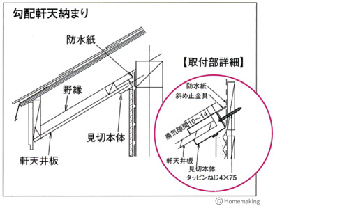 防火通気見切り縁