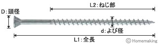 コーススレッドがスリムに、ねじ先の特殊カッティングで硬質材にもOK!