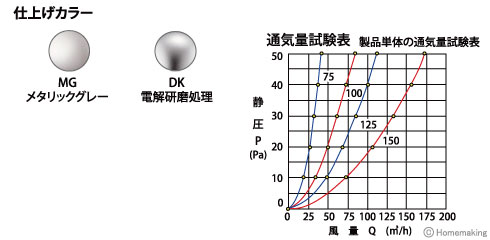 ステンレス製丸型ガラリ