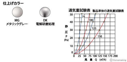 ステンレス製丸型ガラリHDタイプ