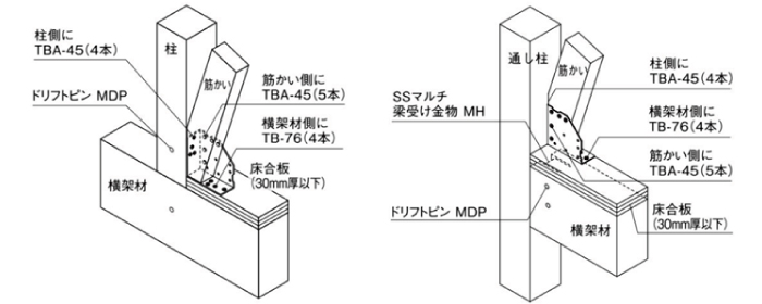 金物工法用2倍筋かい 床合板仕様