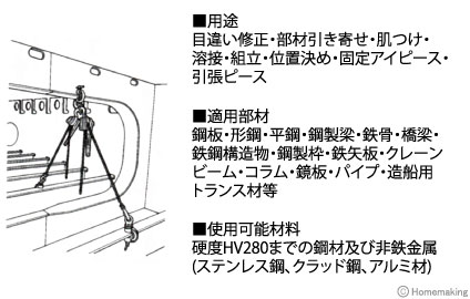 用途・適用部材