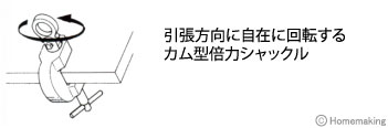 引張方向に自在に回転するカム型倍力シャックル