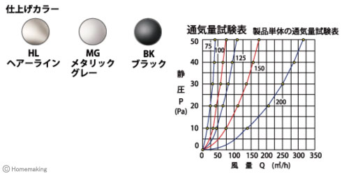 ステンレス製丸型フード水切付ガラリ