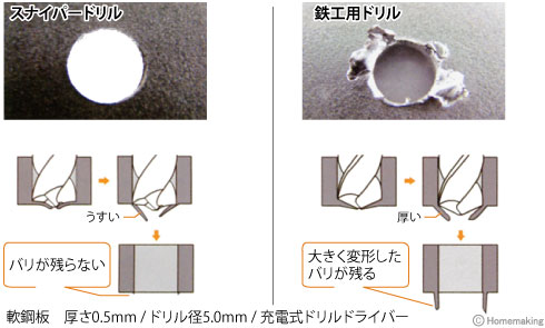 薄板でもバリがでない