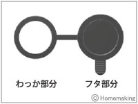 新型のフタ採用