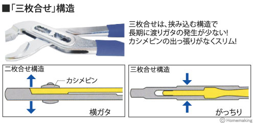 三枚合わせは、挟み込む構造で長期に渡りガタの発生が少ない!