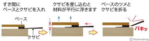 調整パッキング用セット