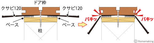 調整パッキング用セット