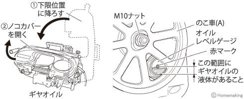 ギヤオイル ギヤオイル