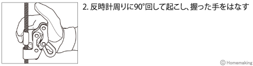 反時計回りにに90°回して起こし、握った手を離す