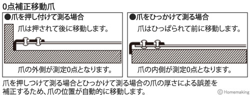 爪を押しつけて測る場合と引っかけて測る場合の爪の厚さによる誤差を補正するため、爪の位置が位置が自動的に移動します