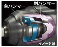 パワーを絞り出すダブルハンマーブロック