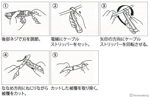 使用方法