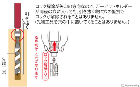 アネックス 強靭ロングビットホルダー 100mm: 他:ALHP-100|ホーム