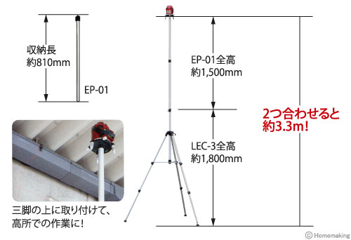 別売レーザークロス三脚3と組み合わせた場合